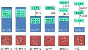 奉繼承 未來五年，基礎軟件將走向技術與服務的深度融合