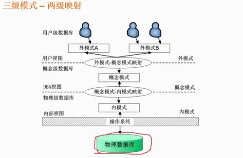 存儲管理與數(shù)據(jù)庫設(shè)計(jì) 基礎(chǔ)軟件技術(shù)服務(wù)的核心支撐