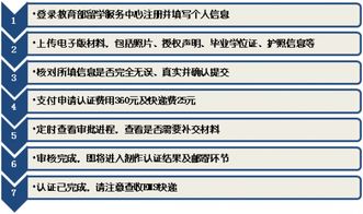 瑞士酒店管理雙學(xué)位項目 通往國際酒店業(yè)的金鑰匙與中國教育部認(rèn)證解析